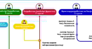 Фронтенд - разработчик на React